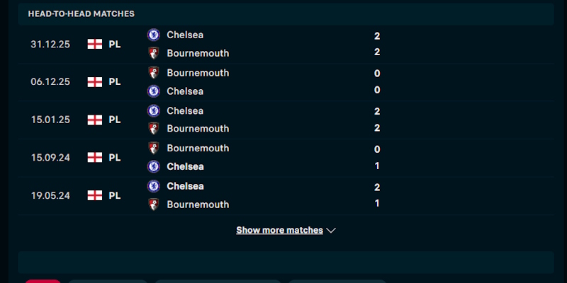 Nhận định phong độ đối đầu của Chelsea vs Bournemouth